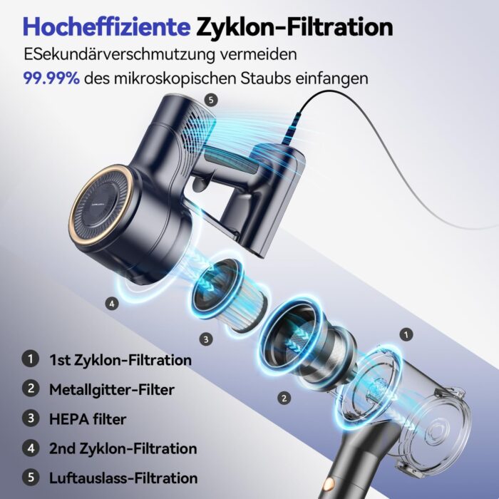 Staubsauger, 6-in-1 Stielstaubsauger & Handstaubsauger mit 6M Kabel, 23Kpa stark Saugkraft, 600W Motor, freistehender Staubsauger Beutellos Vacuum Cleaner für Harte Böden Teppich, klein leicht leiser